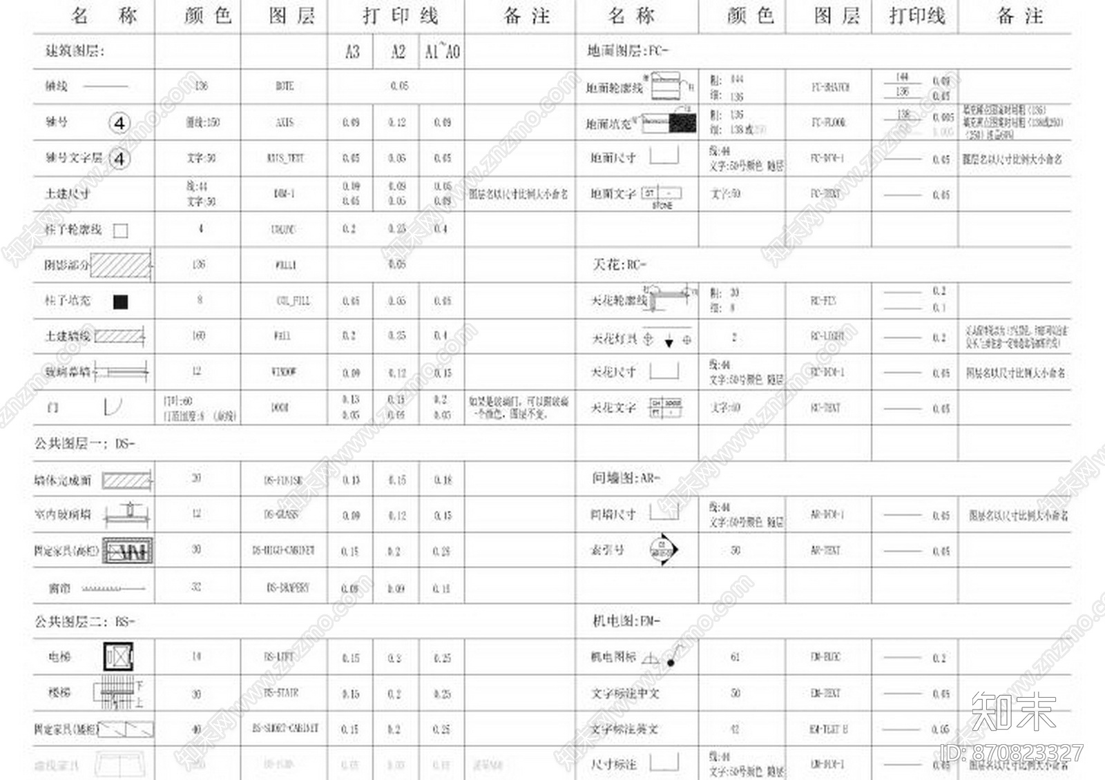 Benoy贝诺cad施工图下载【ID:870823327】