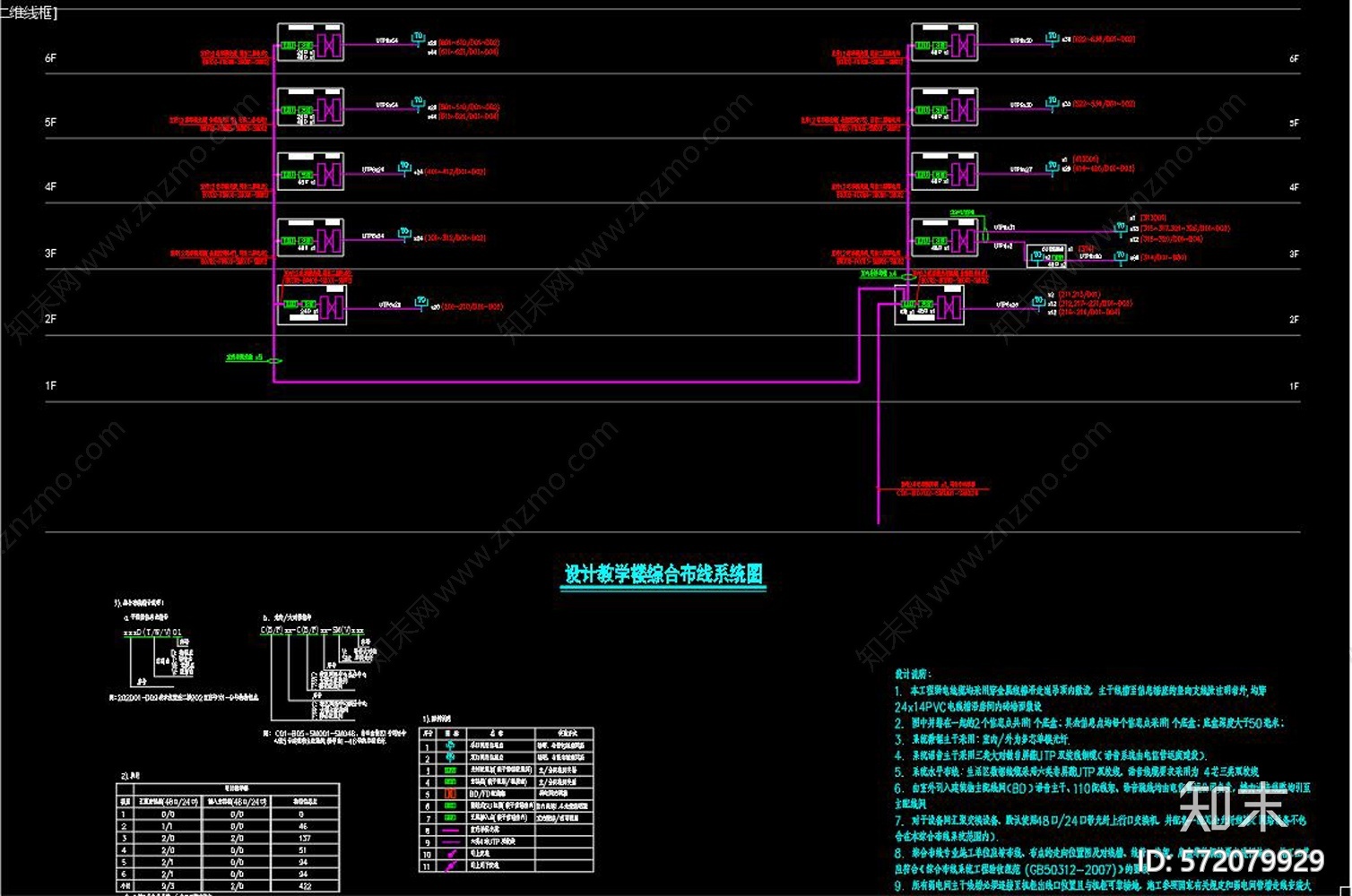 校区网络综合布线全套图纸施工图下载【ID:572079929】