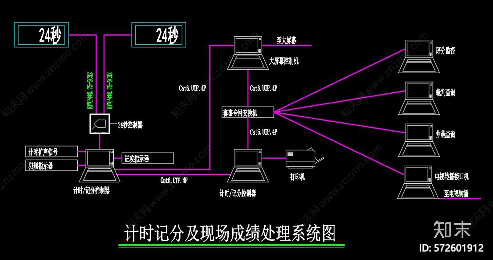 体育馆智能化CAD图纸cad施工图下载【ID:572601912】