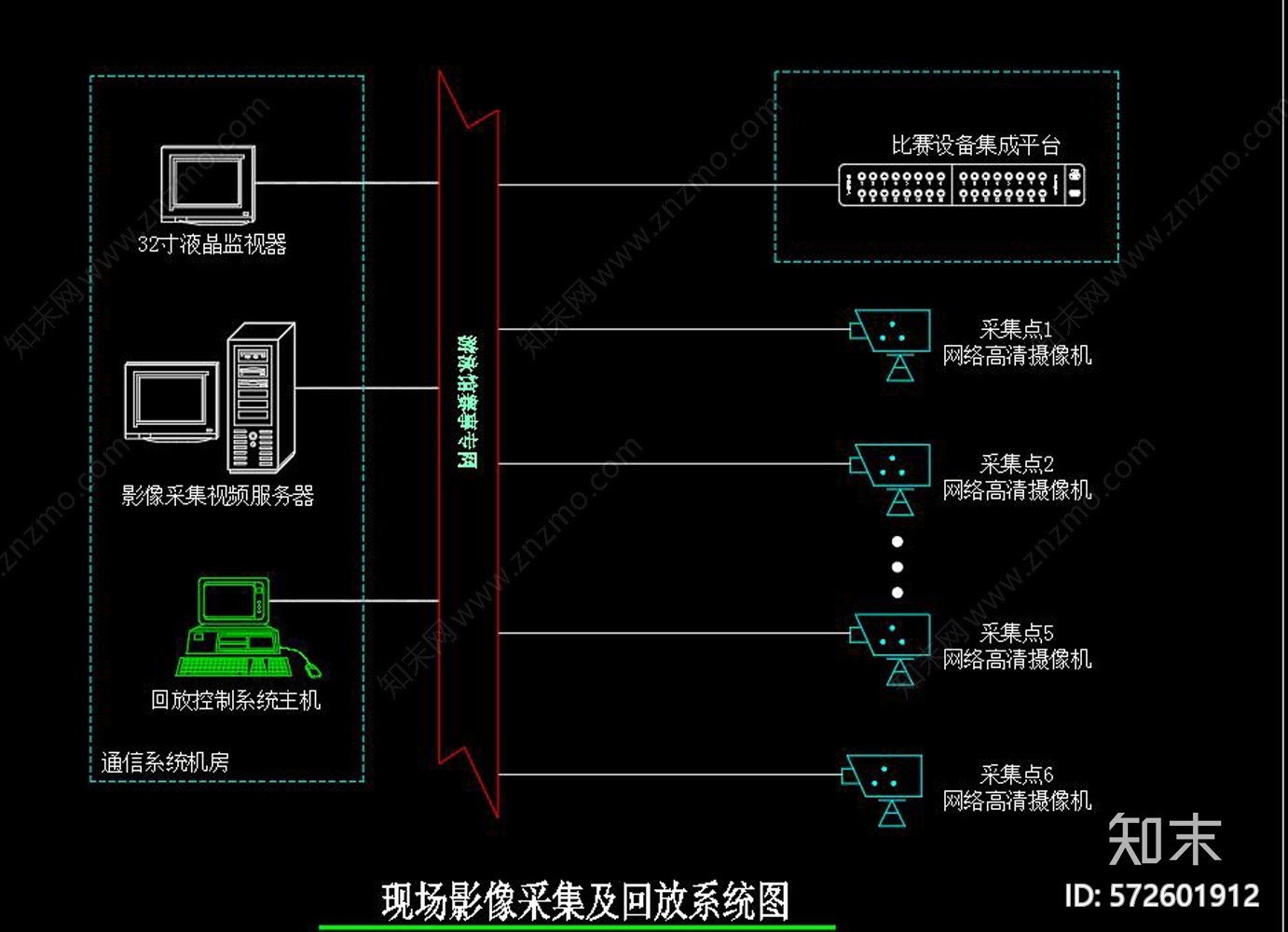 体育馆智能化CAD图纸cad施工图下载【ID:572601912】