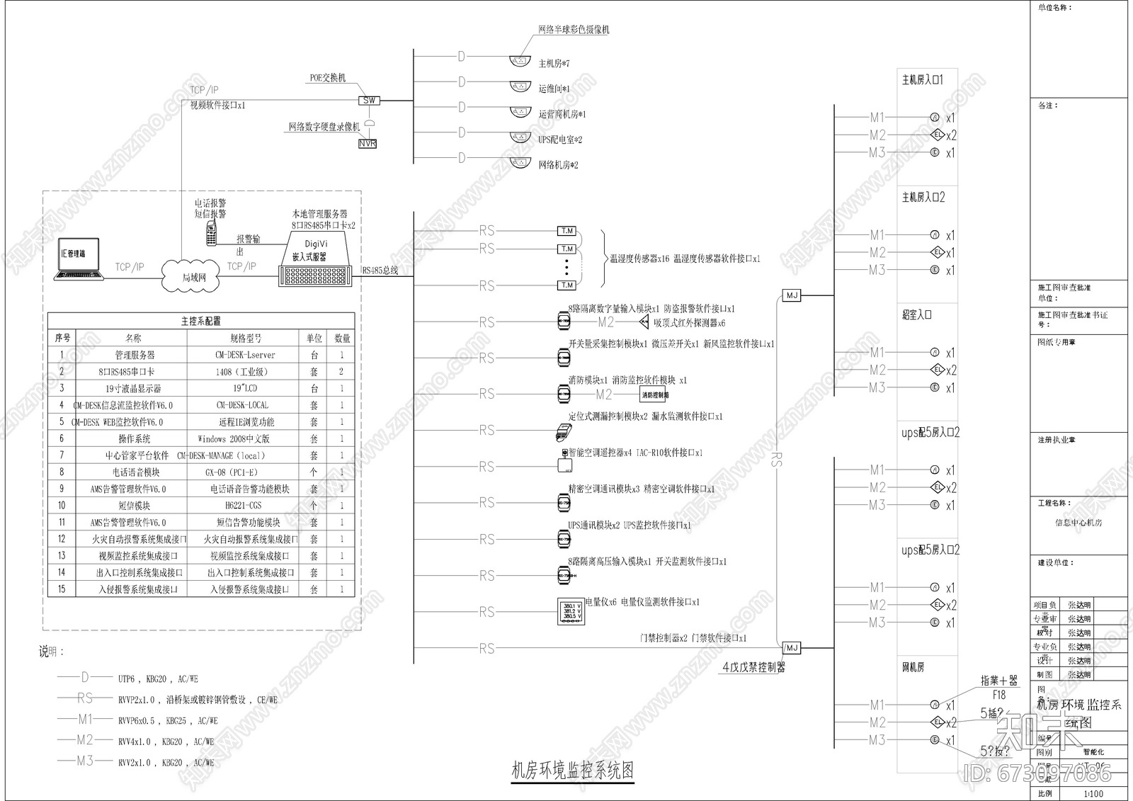 信息机房设计图施工图下载【ID:673097086】