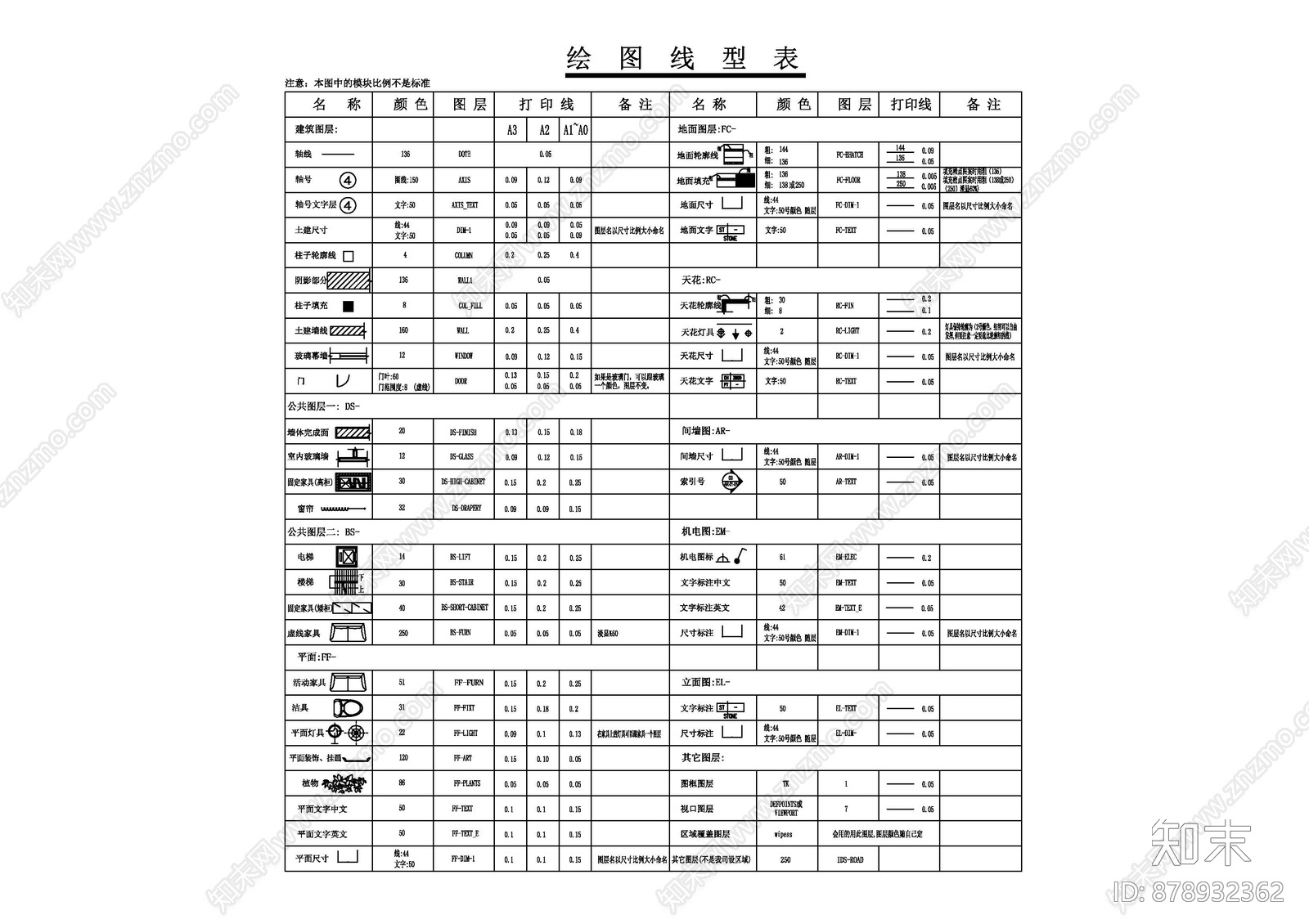 绘图线性表施工图下载【ID:878932362】