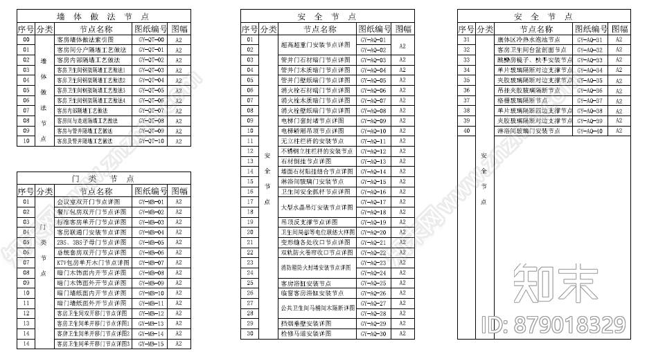 PDF超级详细的节点cad施工图下载【ID:879018329】