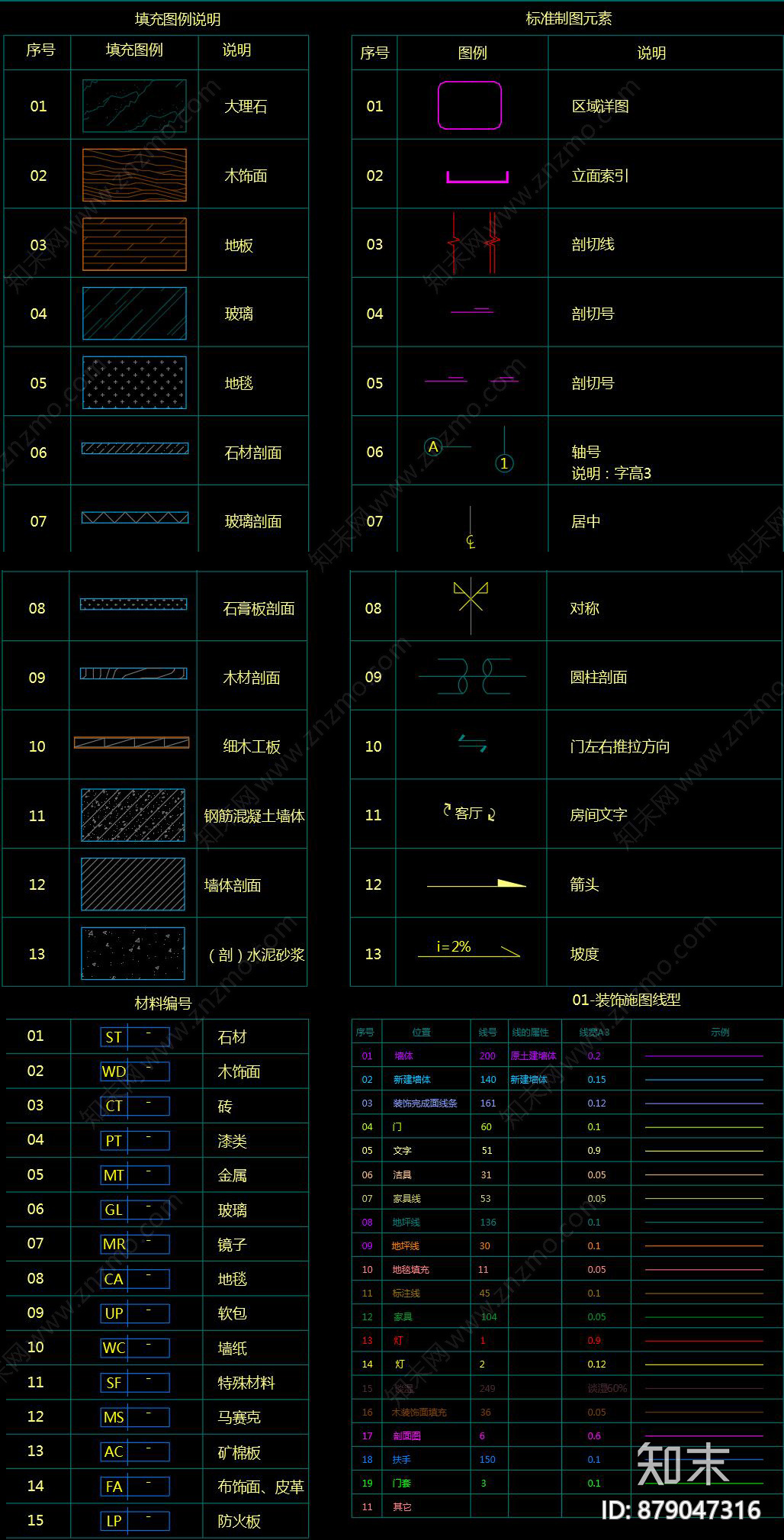 制图规范CAD图纸施工图下载【ID:879047316】