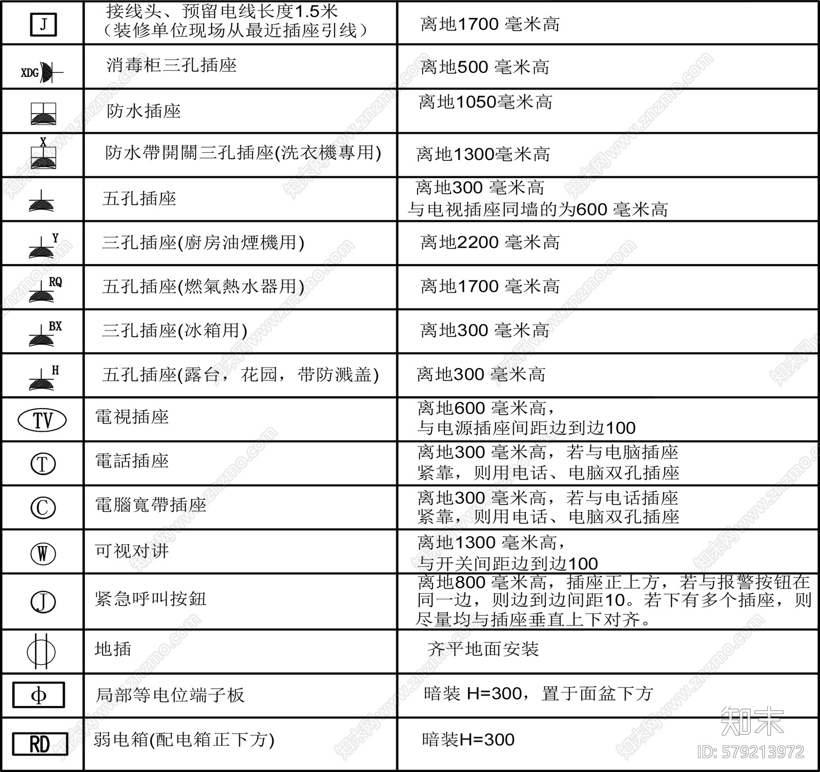 开关施工图下载【ID:579213972】