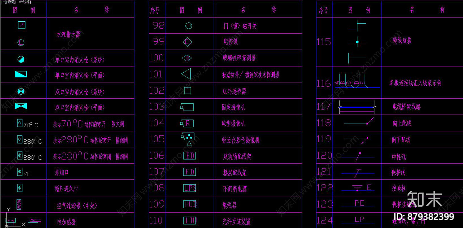 消防图例CAD图库施工图下载【ID:879382399】