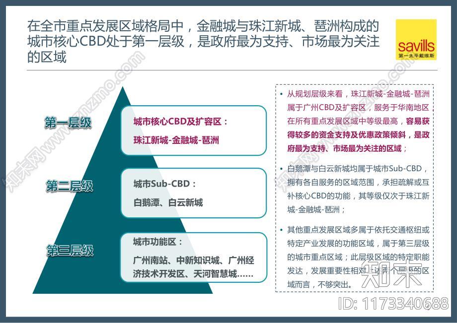 广州国际金融城地块项目前期研究及定位策划报告下载【ID:1173340688】