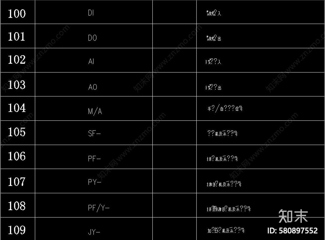 中央空调cad图例施工图下载【ID:580897552】