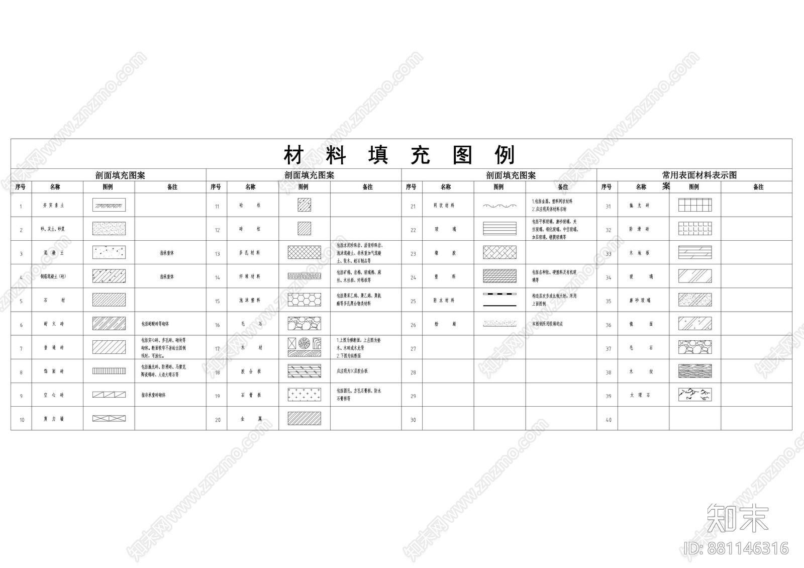 材料填充图例cad施工图下载【ID:881146316】