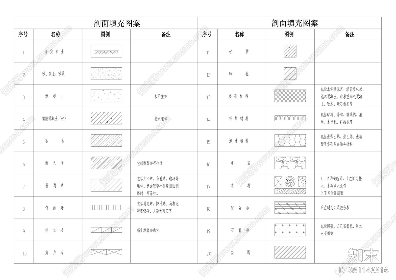 材料填充图例cad施工图下载【ID:881146316】