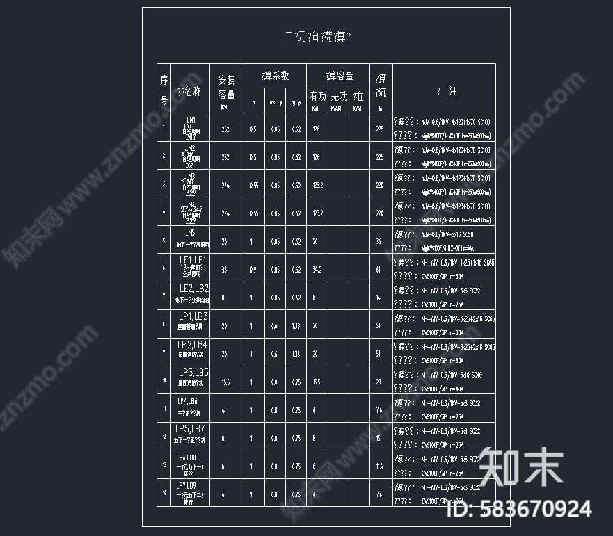 大型住宅建筑群全套电气施工图下载【ID:583670924】