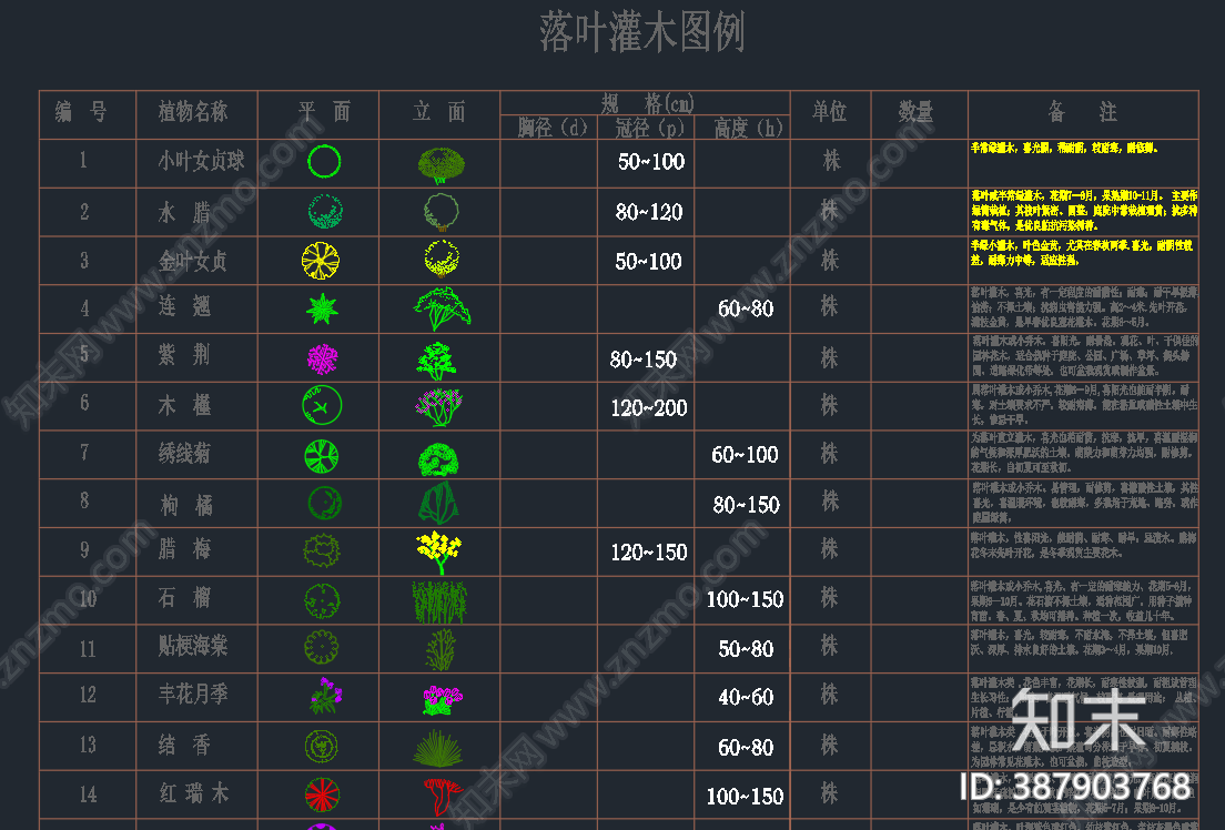 植物配表图库cad施工图下载【ID:387903768】