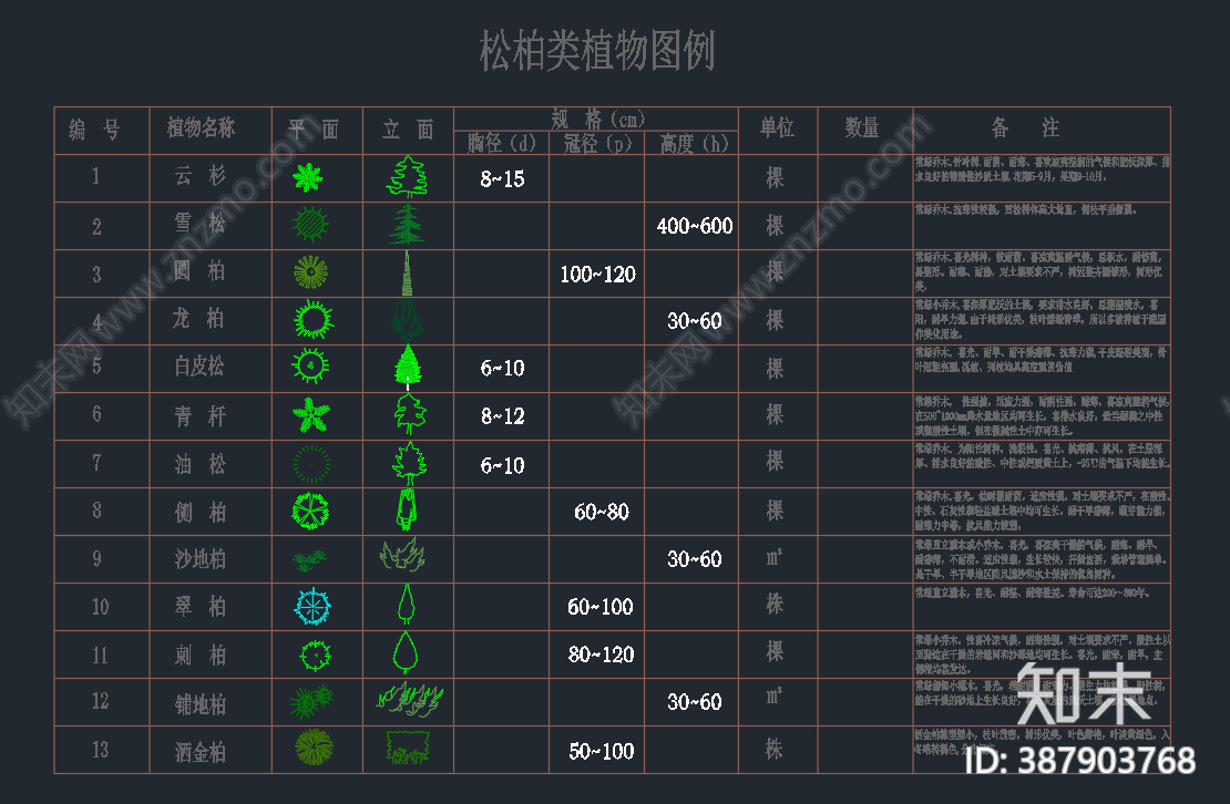 植物配表图库cad施工图下载【ID:387903768】