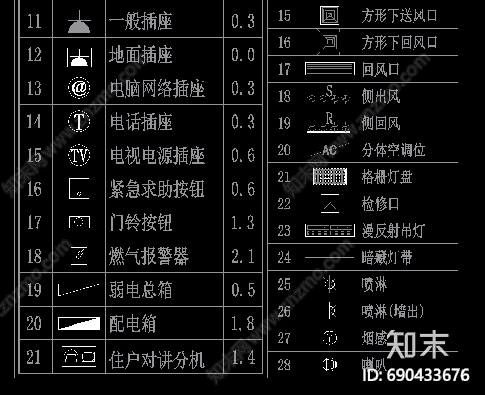 插座施工图下载【ID:690433676】