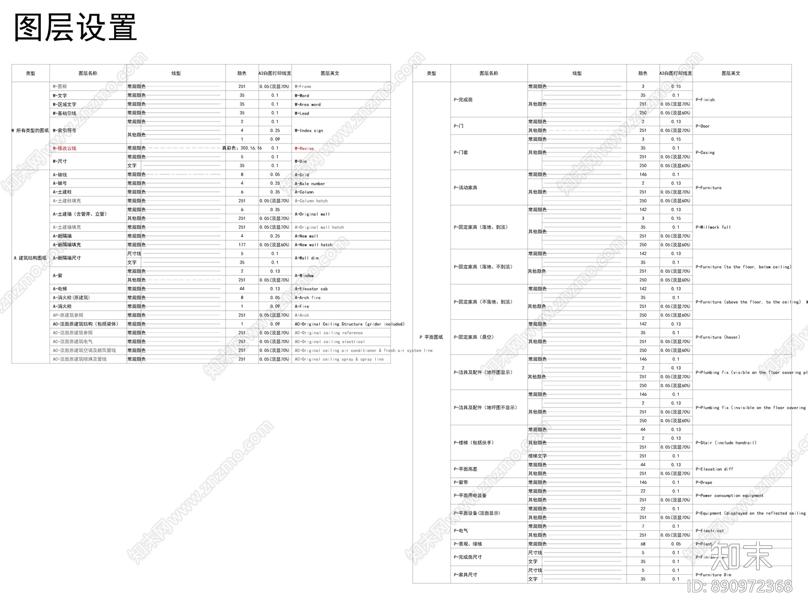 金螳螂设计图层施工图下载【ID:890972368】