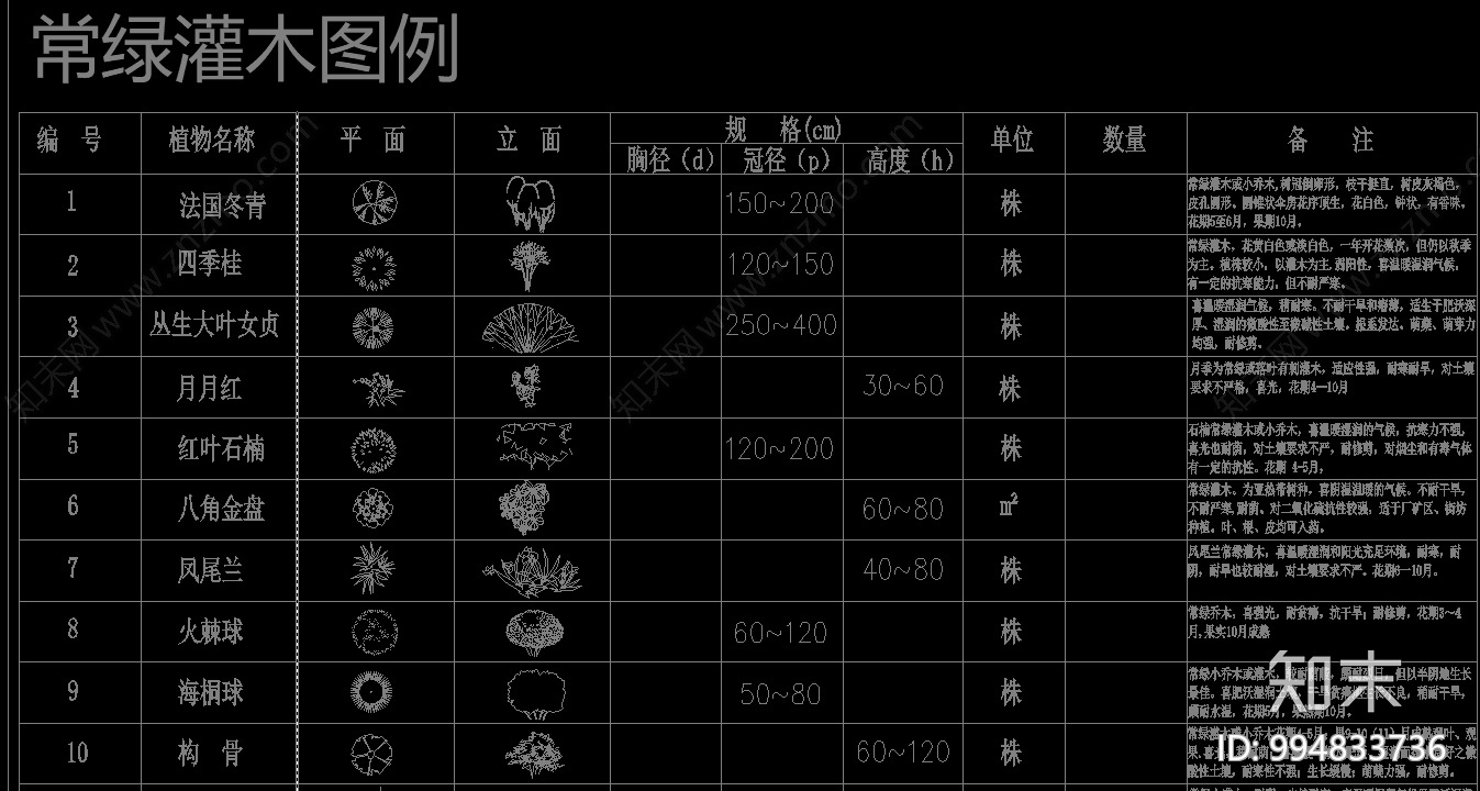 植物苗施工图下载【ID:994833736】