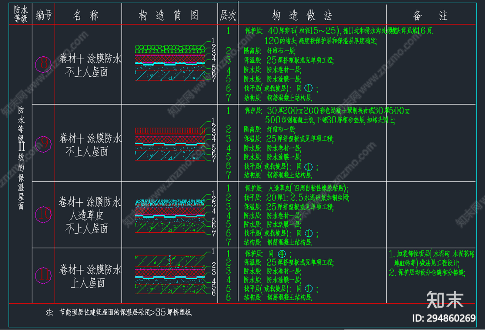 保温屋面构造施工图下载【ID:294860269】