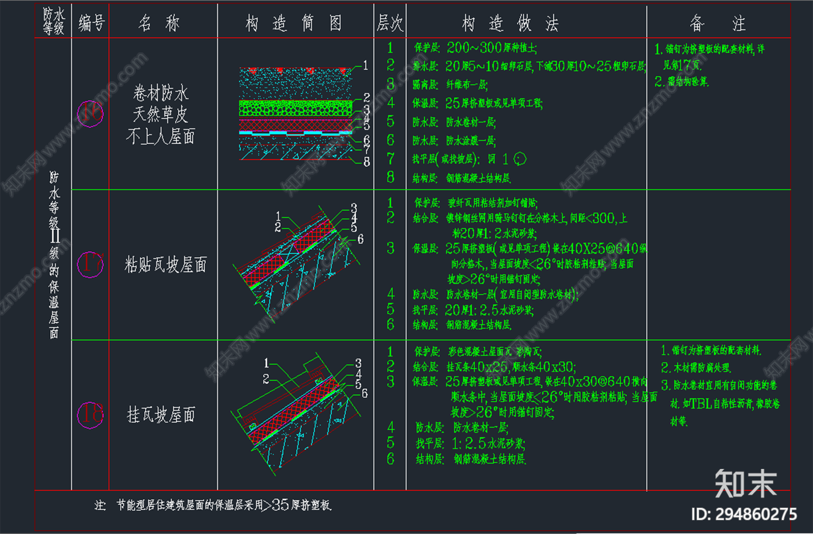 保温屋面构造施工图下载【ID:294860275】
