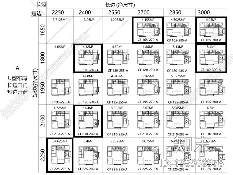 深圳家具研究开发院万科万科集团橱柜标准图集cad施工图下载【ID:195968978】