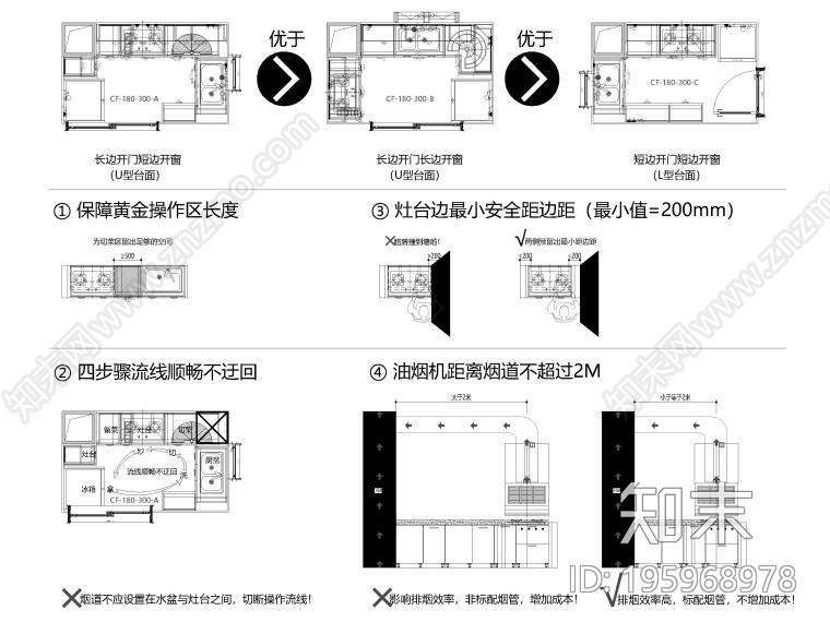 深圳家具研究开发院万科万科集团橱柜标准图集cad施工图下载【ID:195968978】