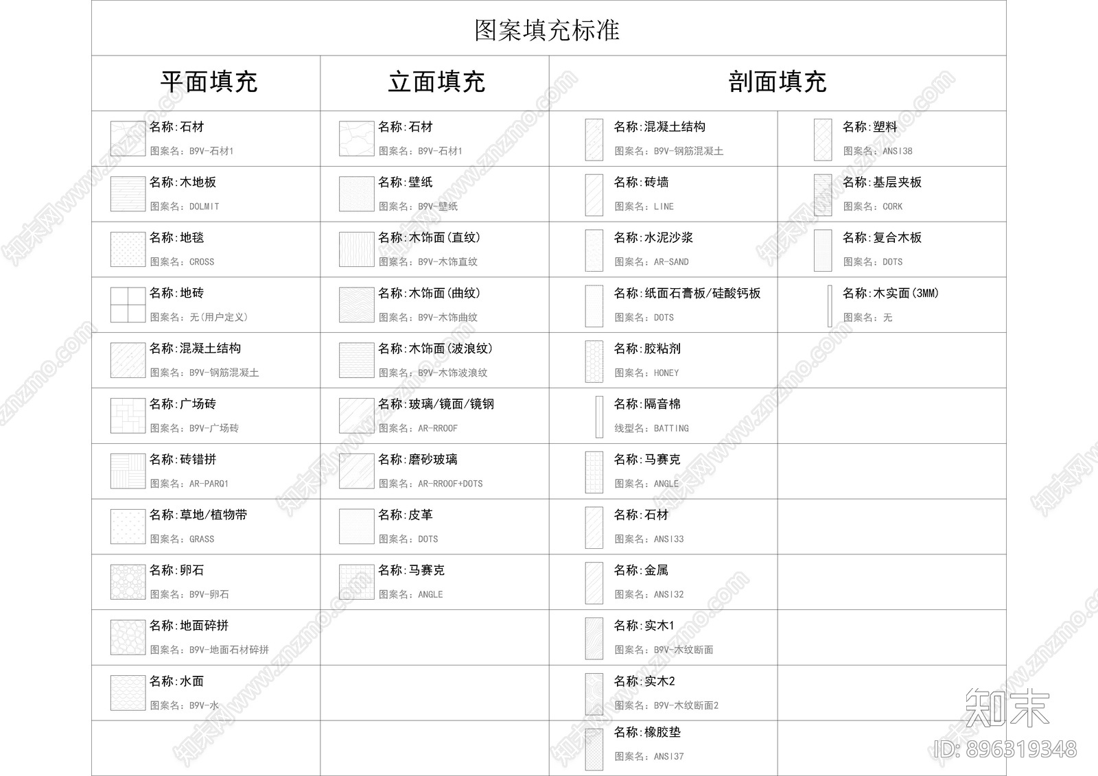 标准填充图例cad施工图下载【ID:896319348】