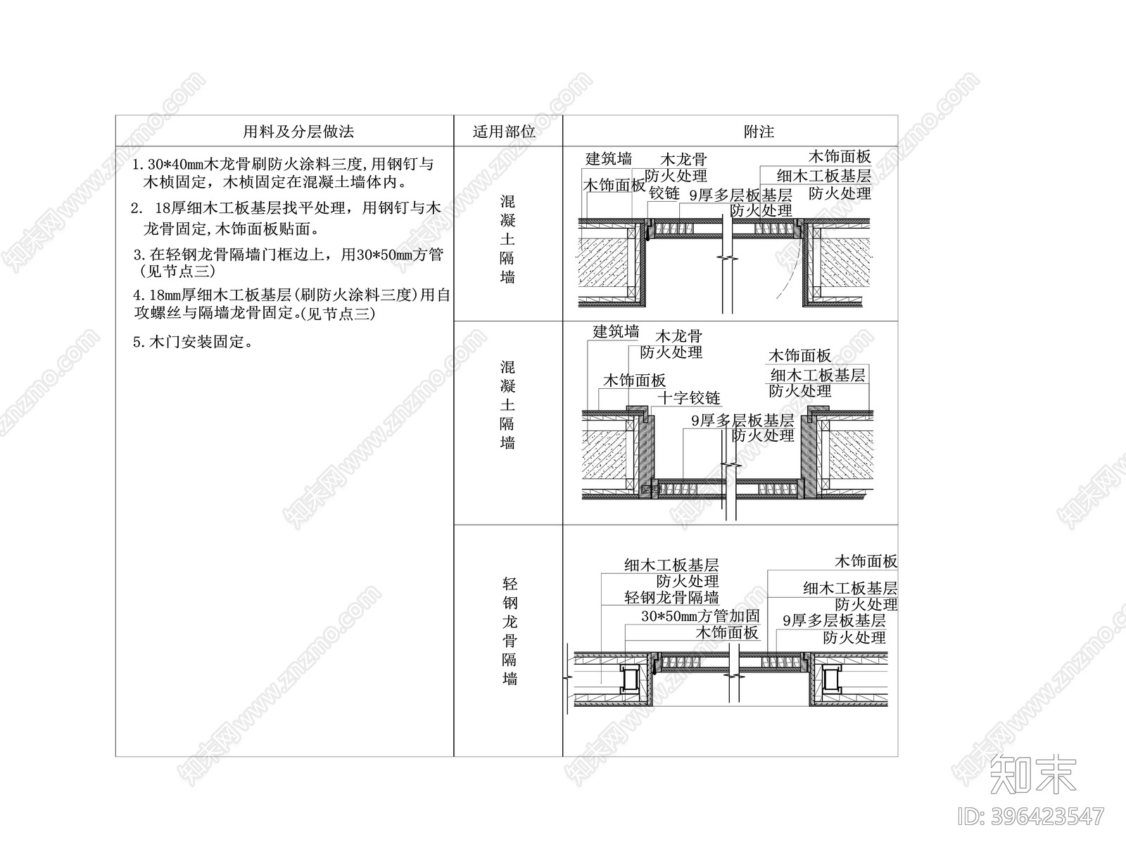 木门cad施工图下载【ID:396423547】