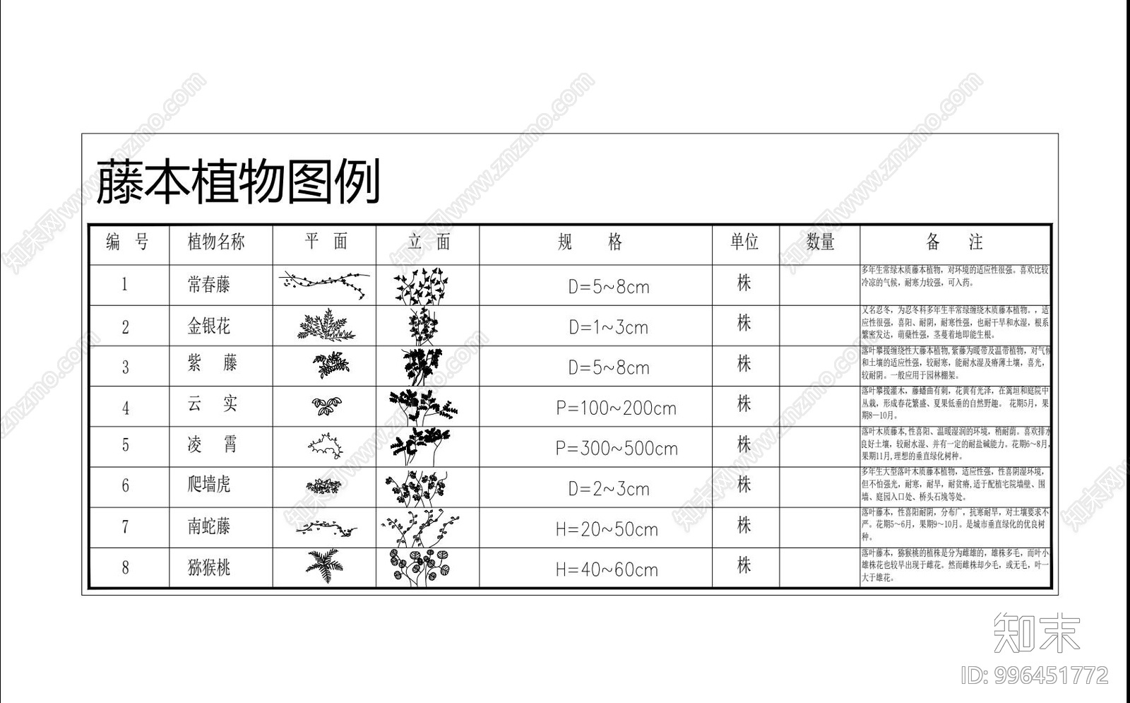 园林植物苗木图例施工图下载【ID:996451772】