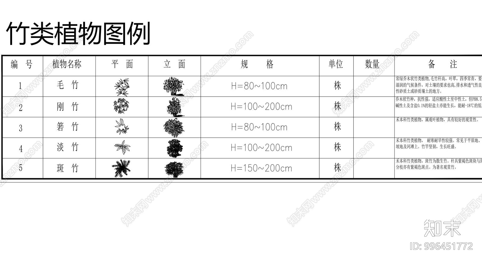 园林植物苗木图例施工图下载【ID:996451772】