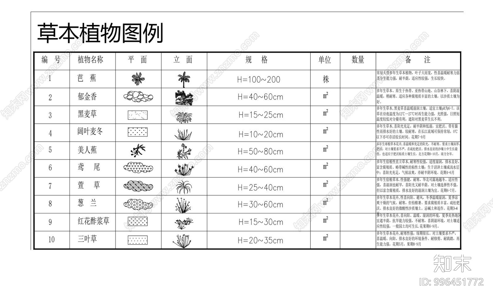 园林植物苗木图例施工图下载【ID:996451772】