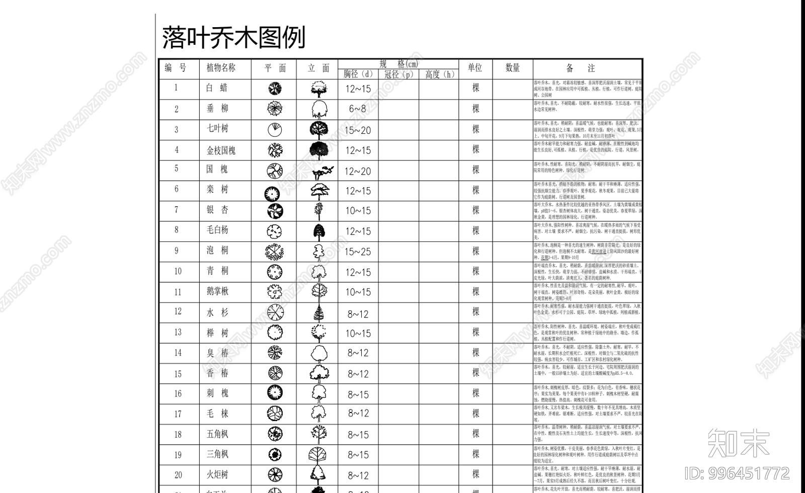 园林植物苗木图例施工图下载【ID:996451772】