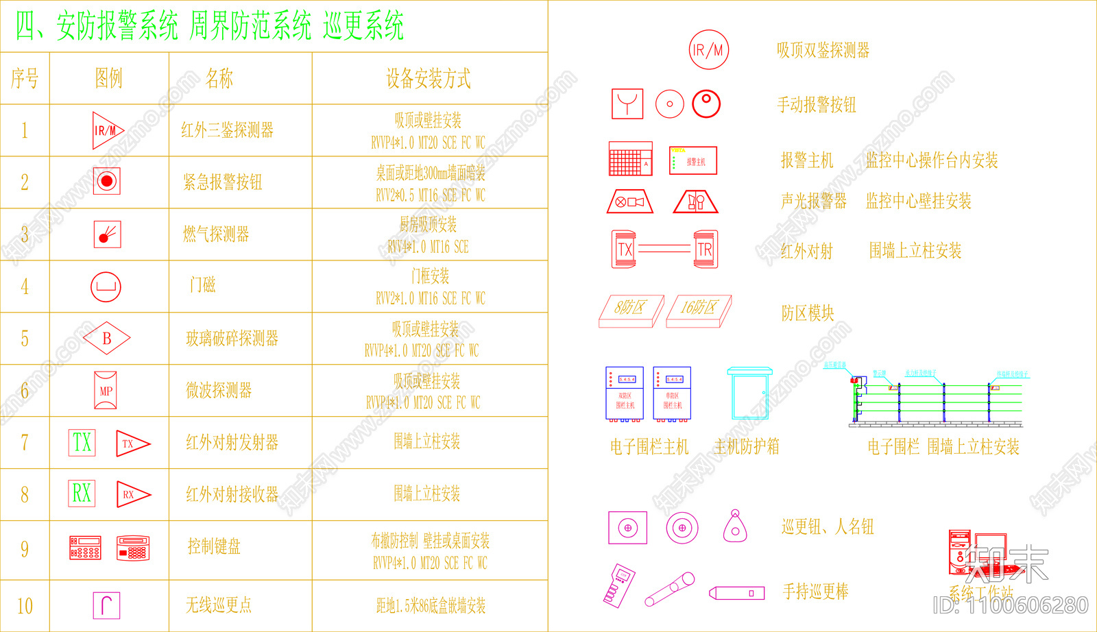 智能化图库cad施工图下载【ID:1100606280】