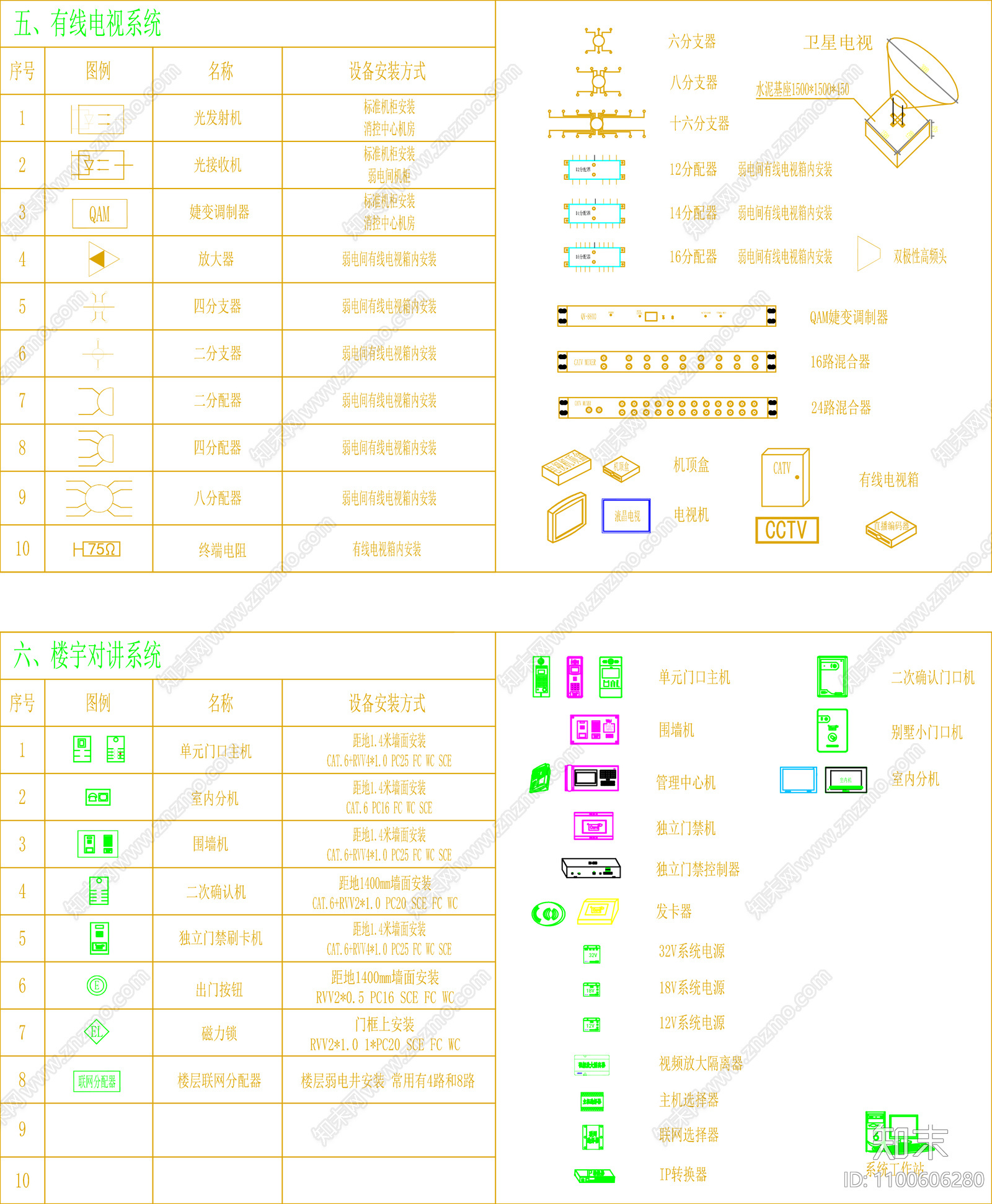 智能化图库cad施工图下载【ID:1100606280】