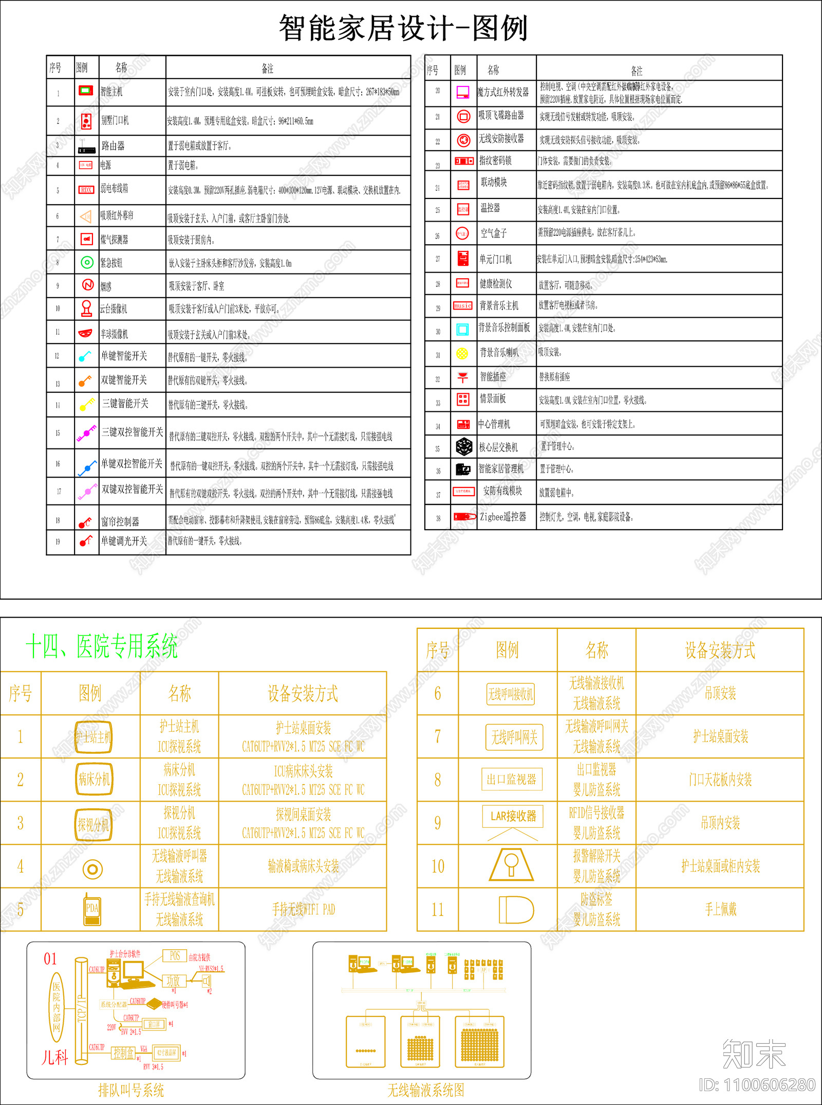 智能化图库cad施工图下载【ID:1100606280】