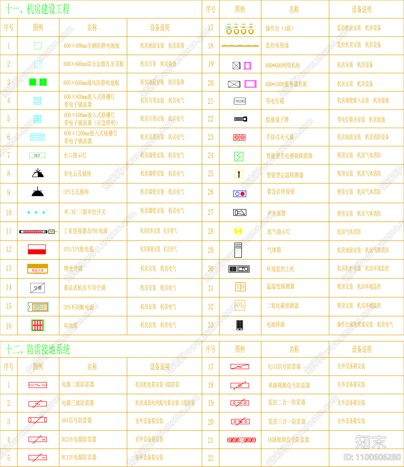 智能化图库cad施工图下载【ID:1100606280】