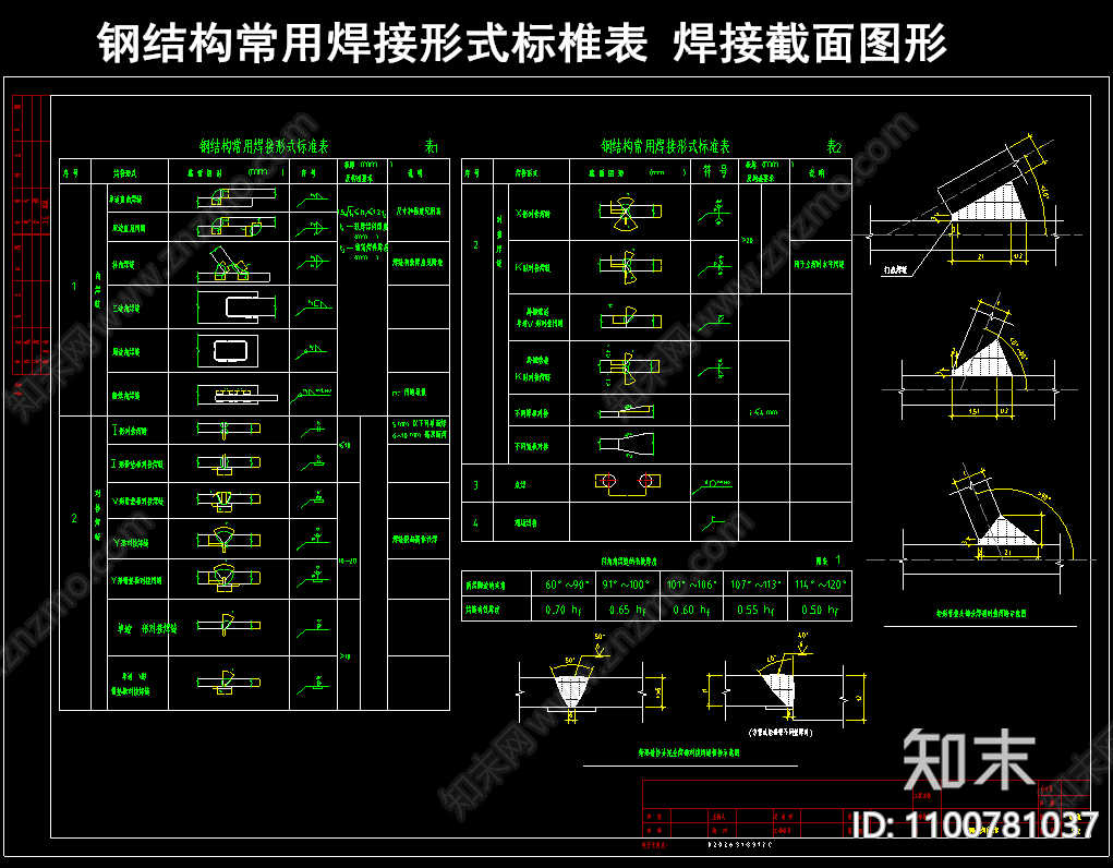 钢结构常用焊接形式标椎表施工图下载【ID:1100781037】