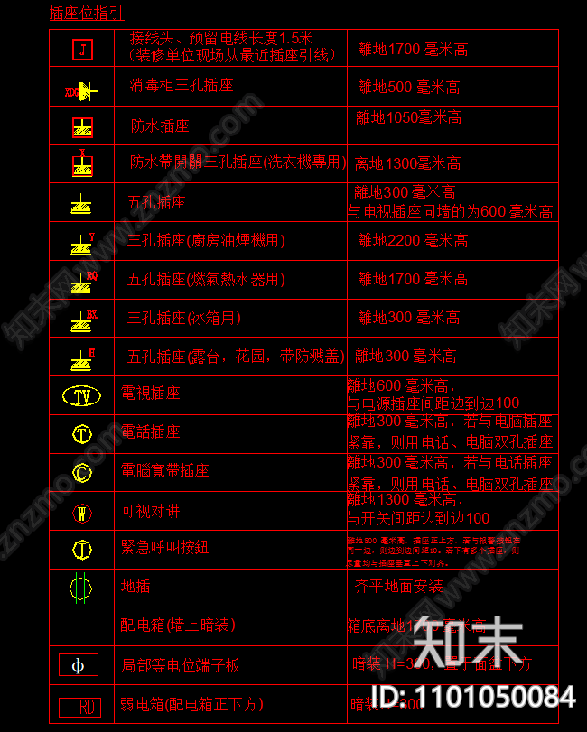 CAD开关插座cad施工图下载【ID:1101050084】