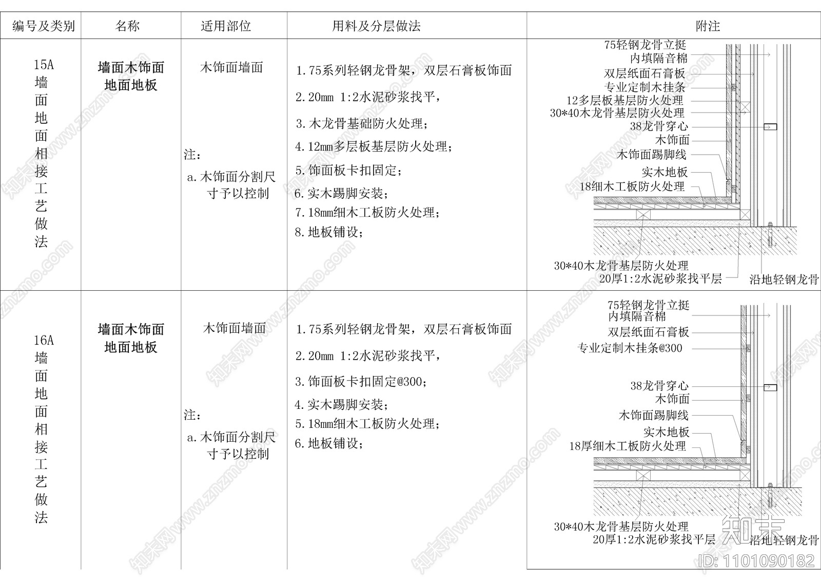 墙面镜子地面地毯踢脚施工图下载【ID:1101090182】