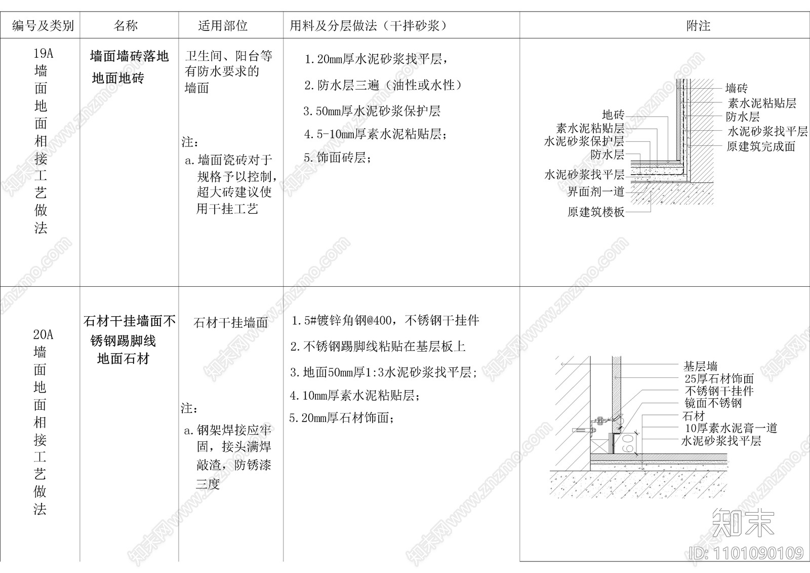 墙面墙砖地面地砖踢脚施工图下载【ID:1101090109】