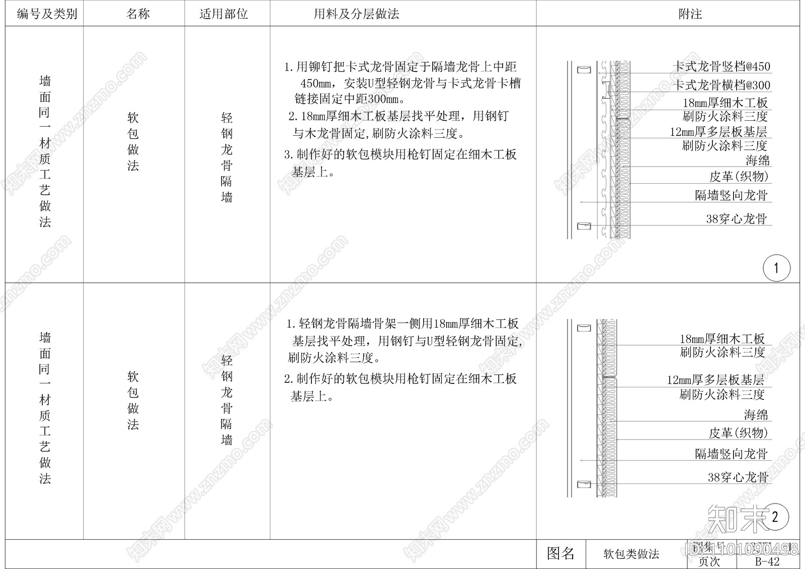 软包类墙面施工图下载【ID:1101090498】