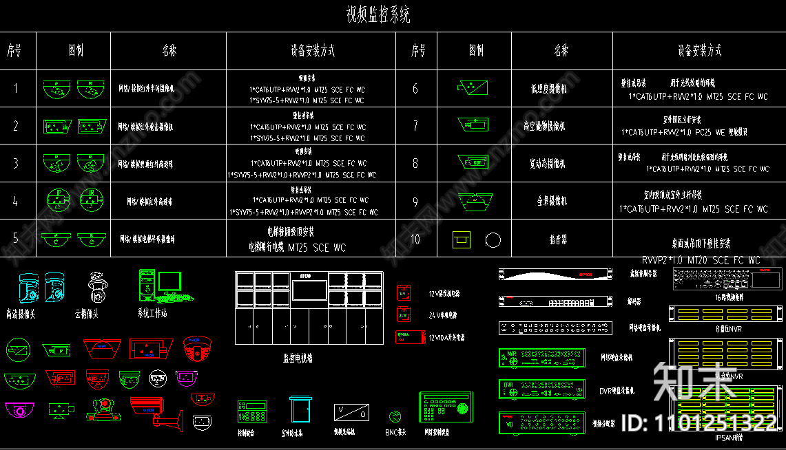 视频监控安防报警图块施工图下载【ID:1101251322】