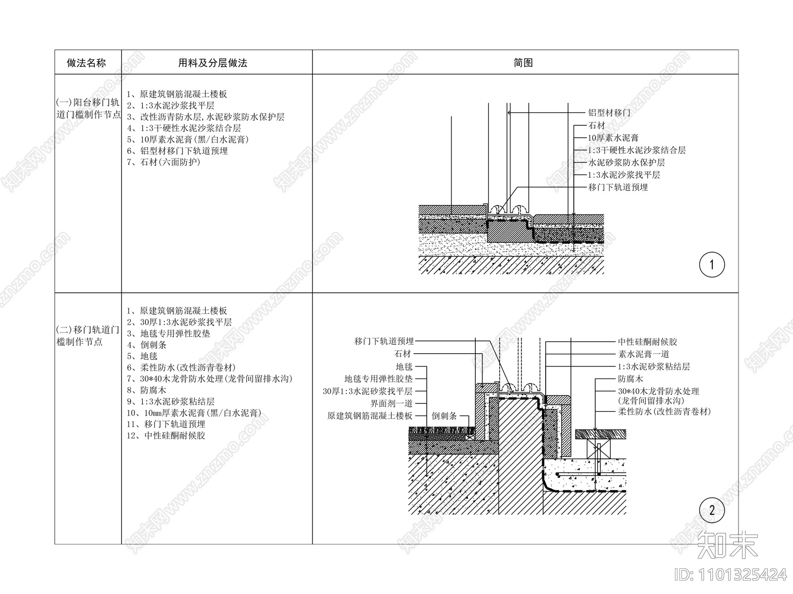 移门轨道门槛做法大样施工图下载【id:1101325424】