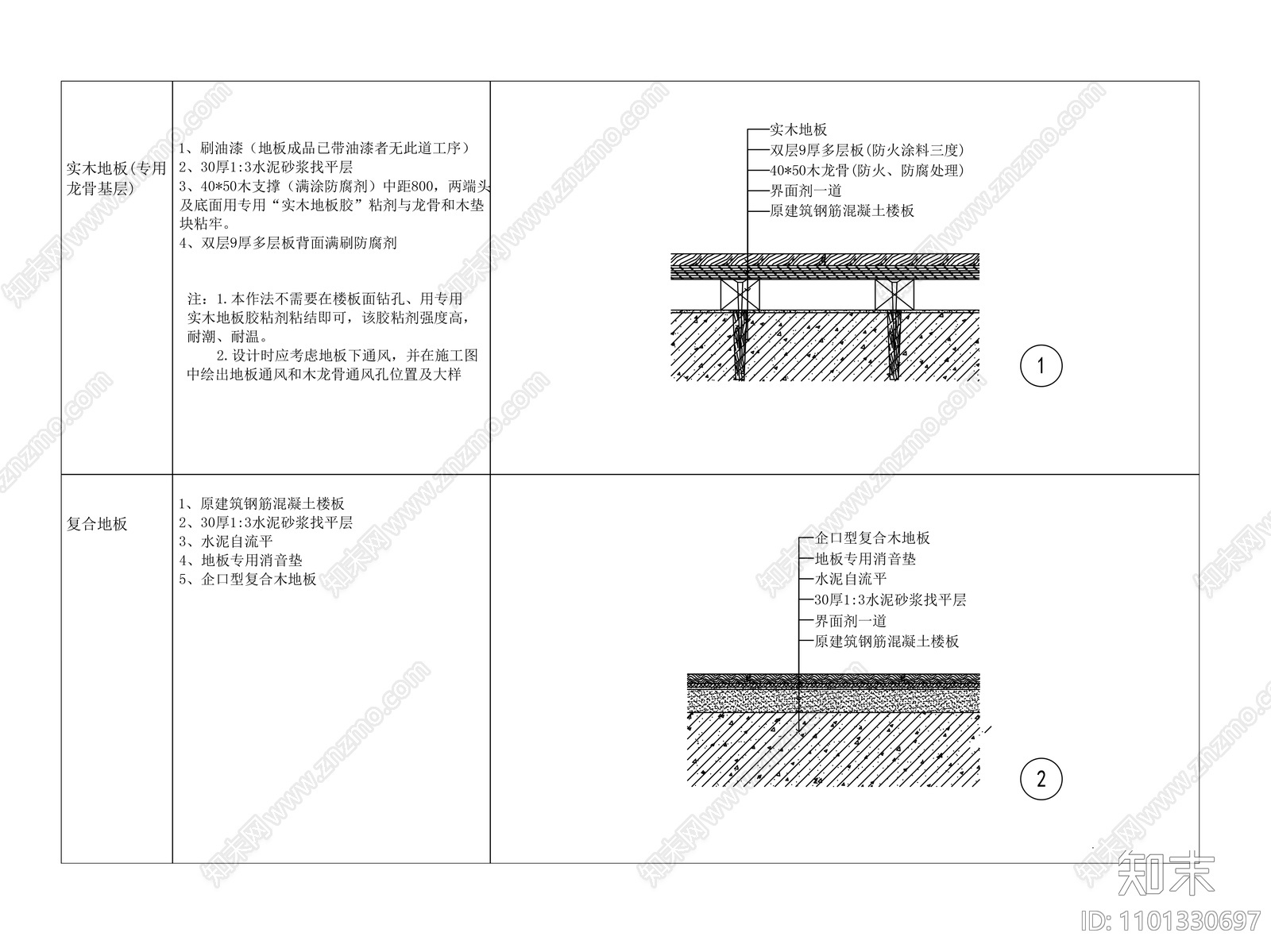 木地板木龙骨架空做法大样复合地板做法大样施工图下载【ID:1101330697】