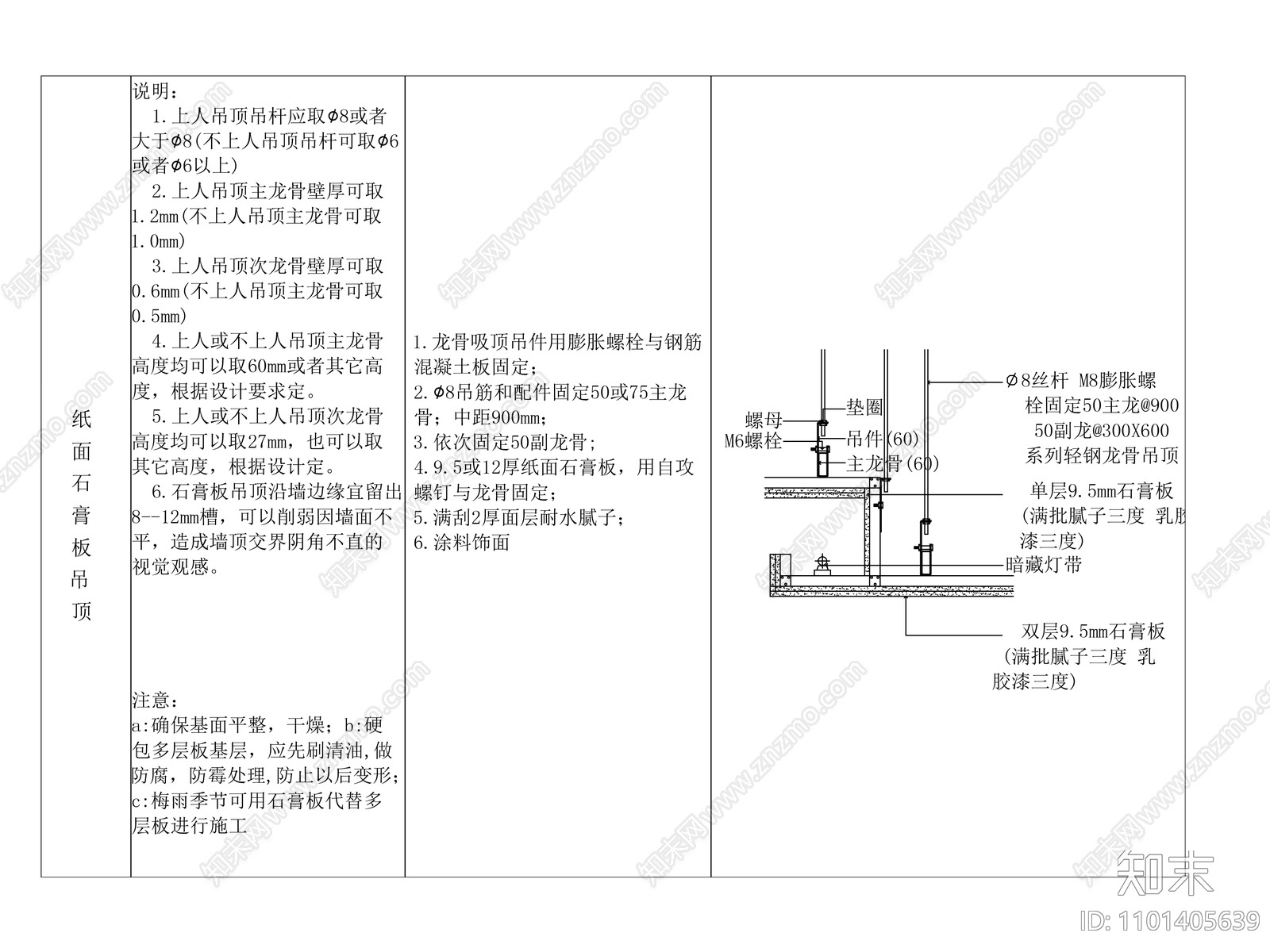 石膏板暗藏灯带做法大样施工图下载【ID:1101405639】