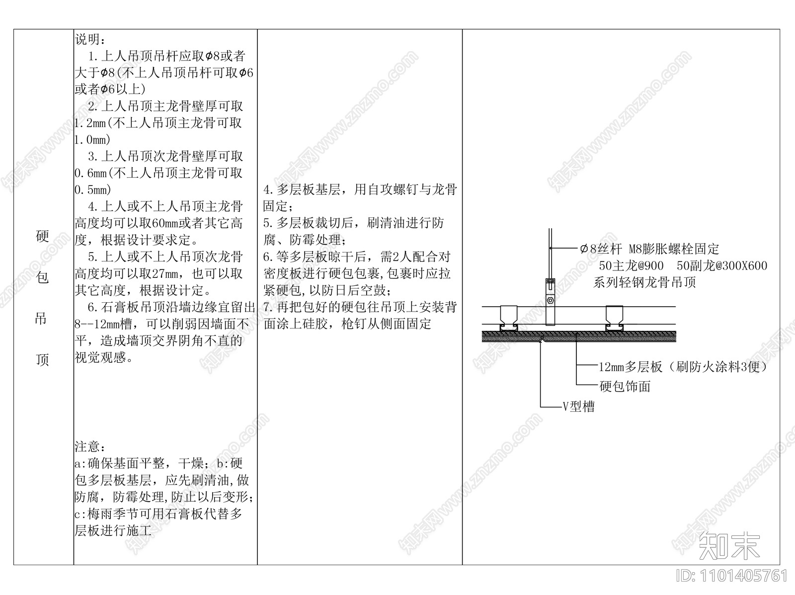 硬包吊顶做法大样施工图下载【ID:1101405761】