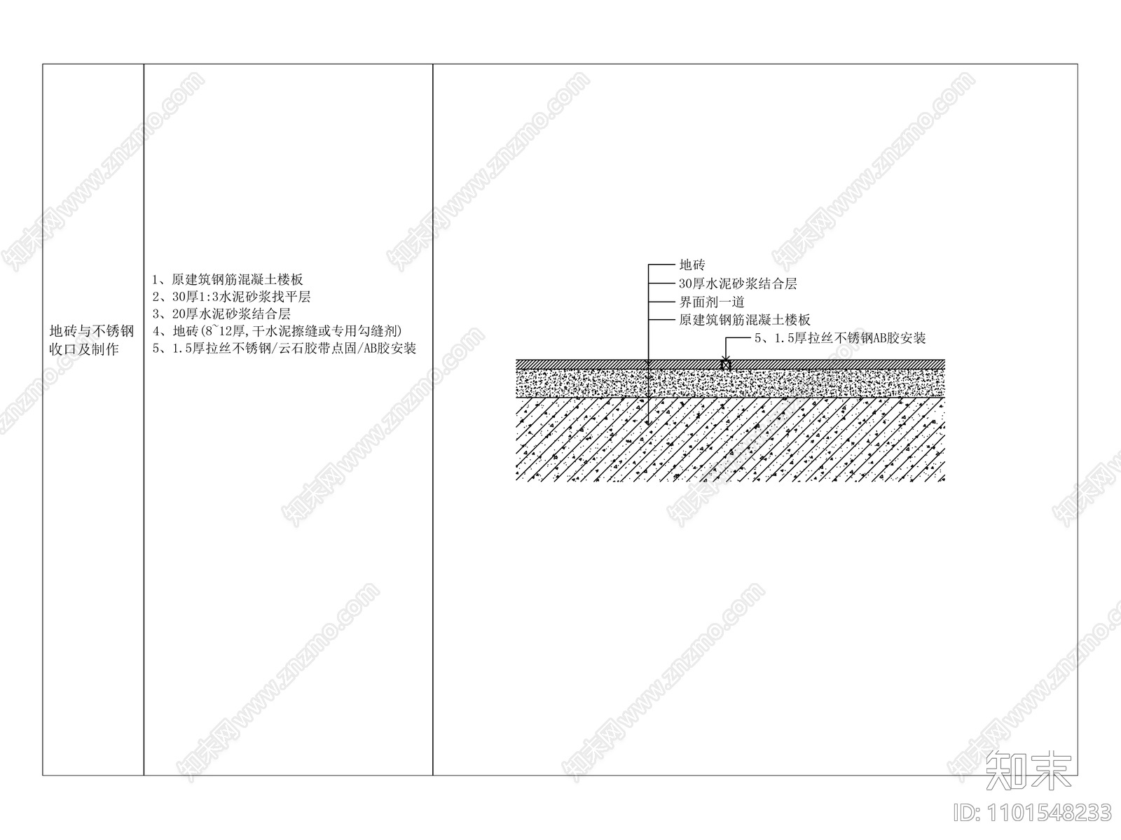 石材与不锈钢相接做法大样施工图下载【ID:1101548233】