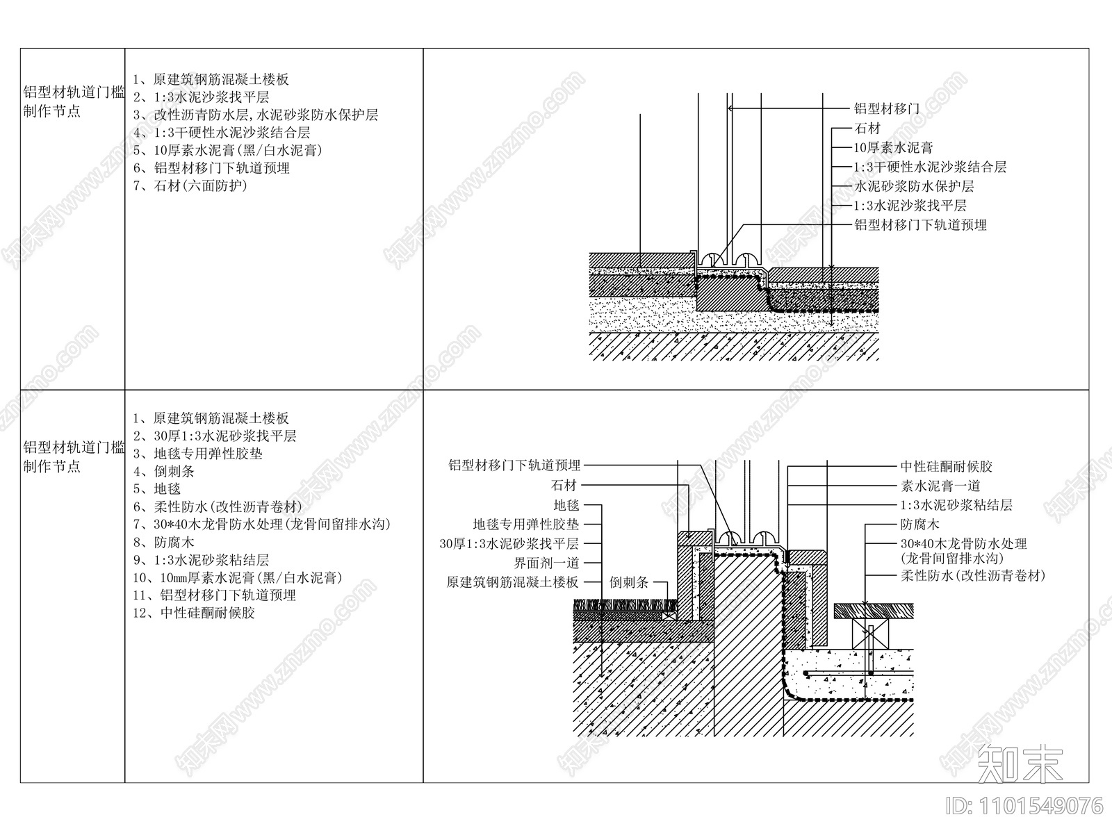 轨道移门门槛石做法大样施工图下载