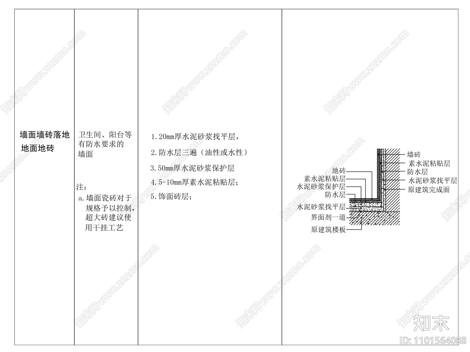 墙面墙砖与地面地砖相接做法大样施工图下载【ID:1101564088】