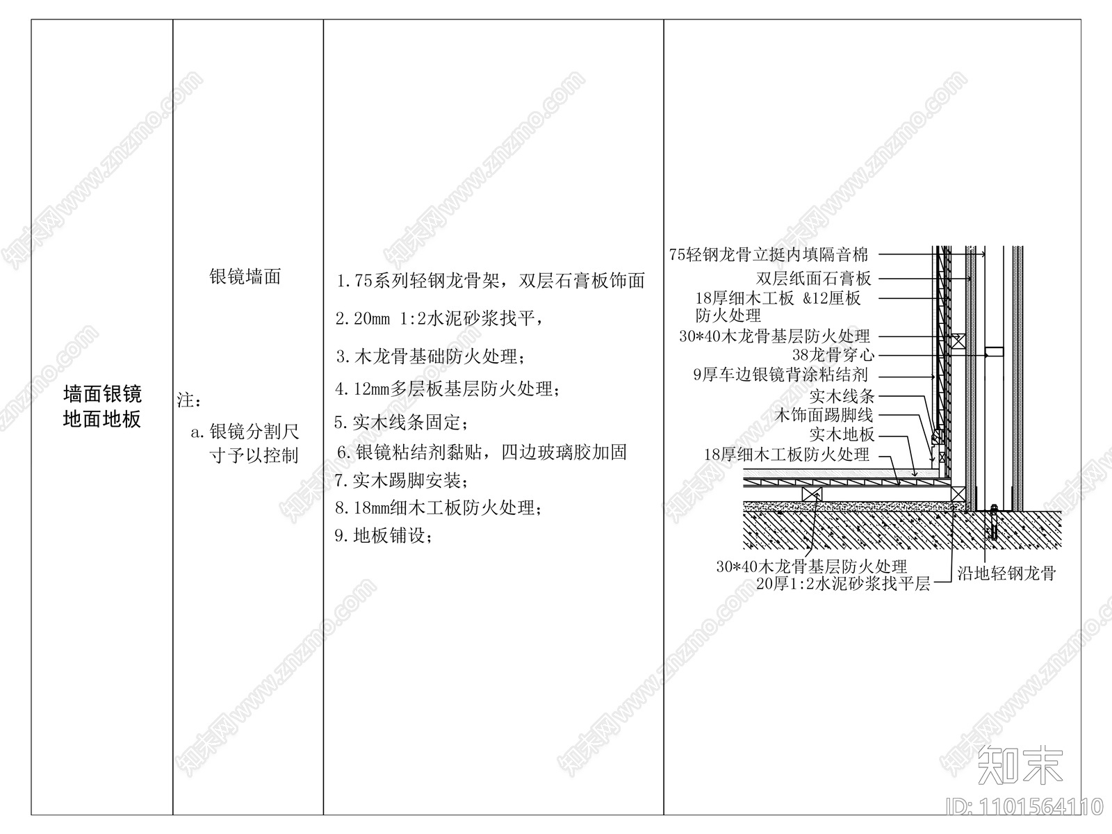 牆面銀鏡與地面石材相接做法大樣施工圖下載