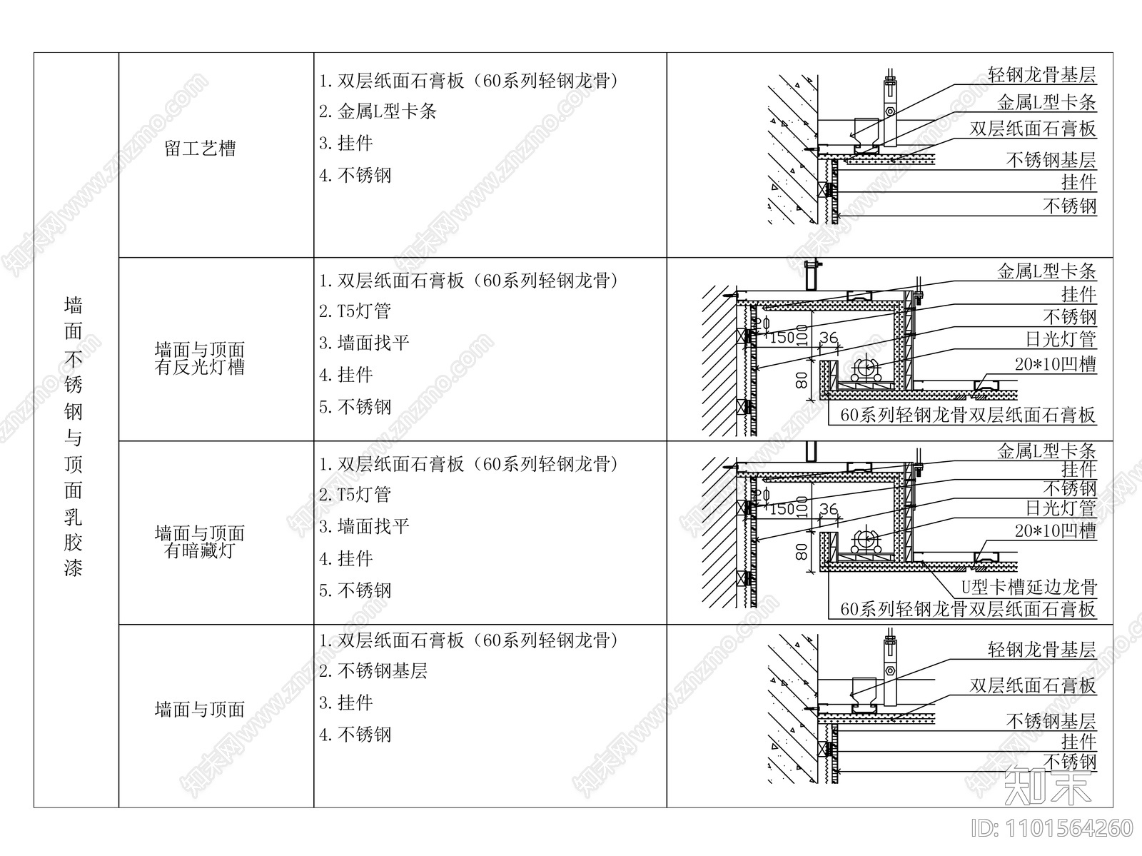 墙面不锈钢与顶面石膏板留槽相接做法施工图下载