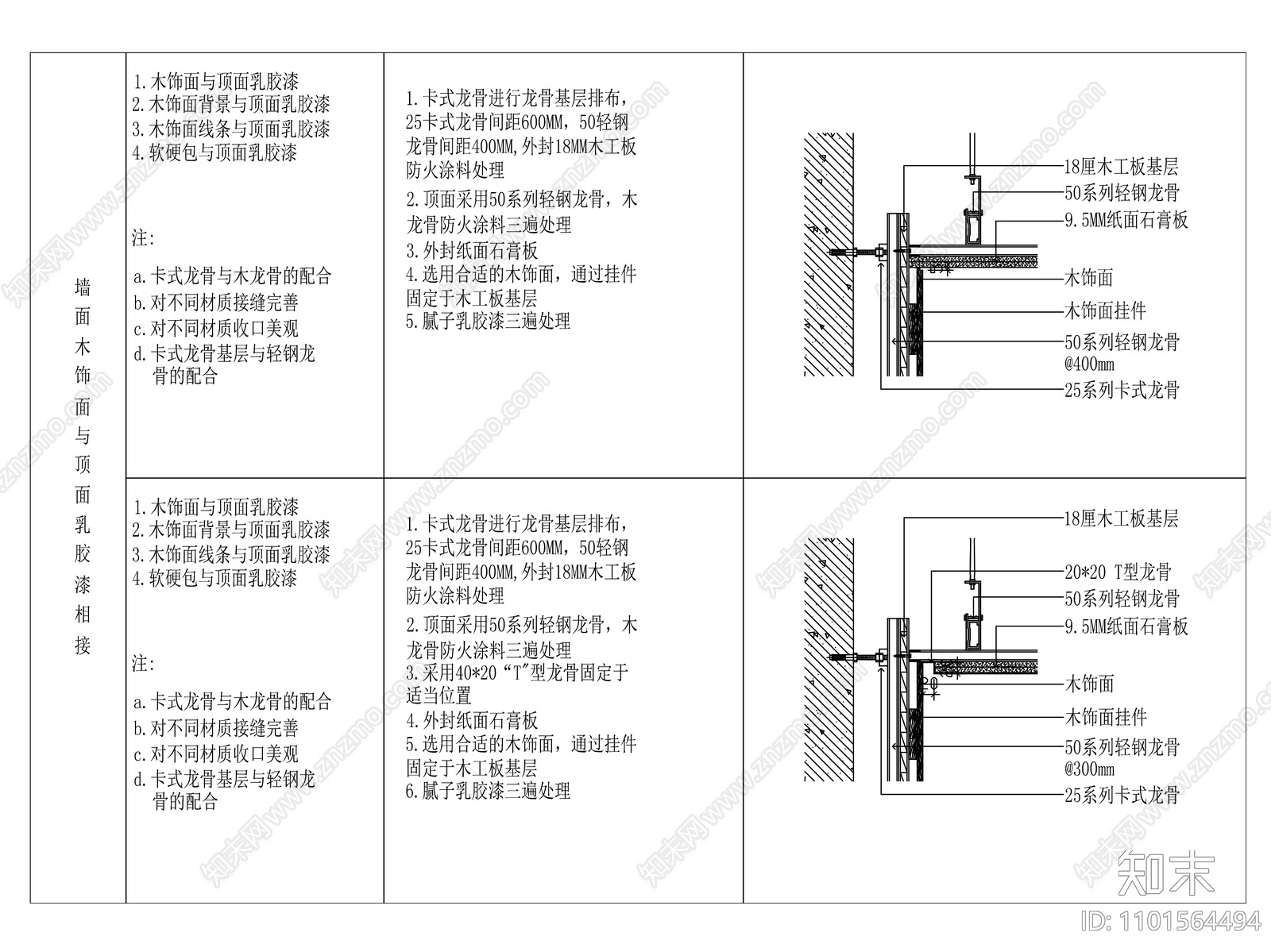 墙面木饰面与顶面乳胶漆相接做法施工图下载【ID:1101564494】
